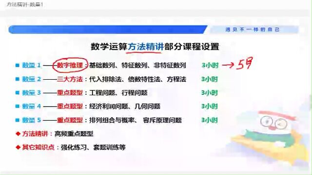 2023年江苏省考系统班 方法精讲数量