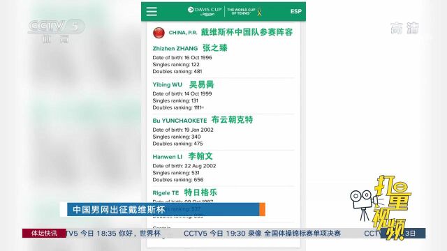 中国男网出征戴维斯杯,张之臻、吴易昺入选