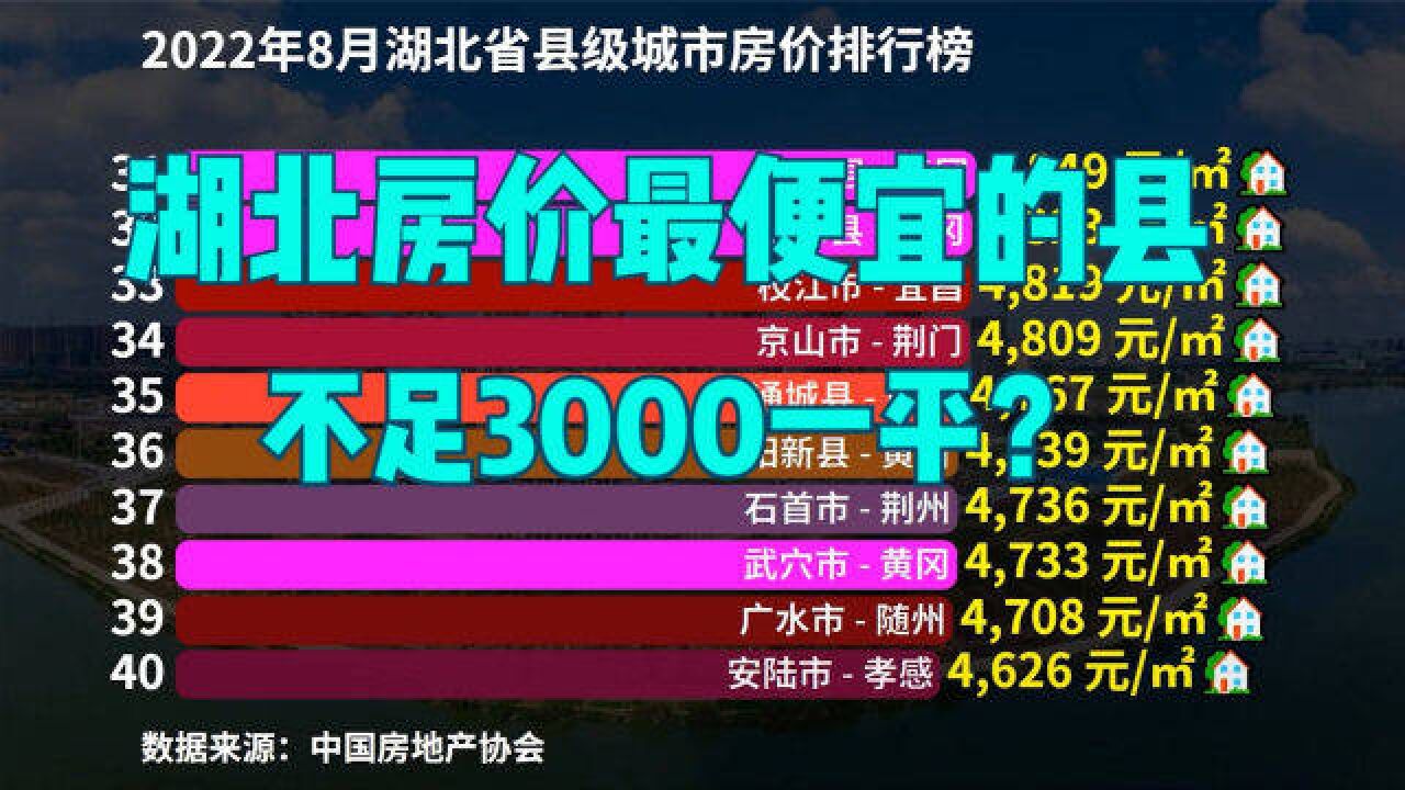 湖北小县城房价低却无人问津?最新湖北63个县房价排行榜