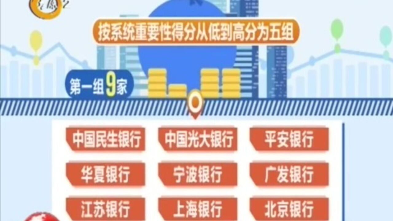 2022年我国系统重要性银行名单发布