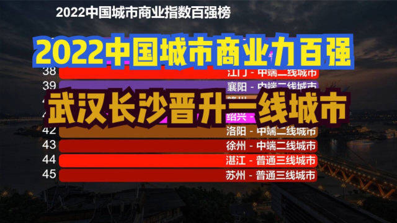 2022最新中国百强城市等级划分!武汉长沙晋升一线城市,成都变成二线