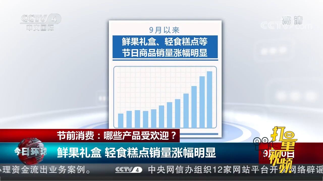 9月以来,鲜果礼盒、轻食糕点等节日商品销量涨幅明显