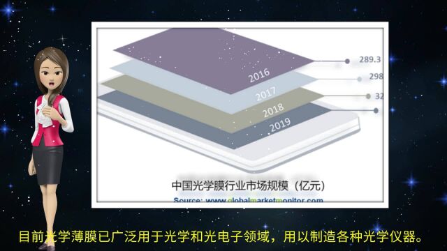 凯德利冷冻机:光学镀膜设备冷却系统设计案例