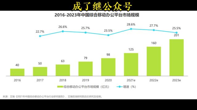 企业微信 生态报告09