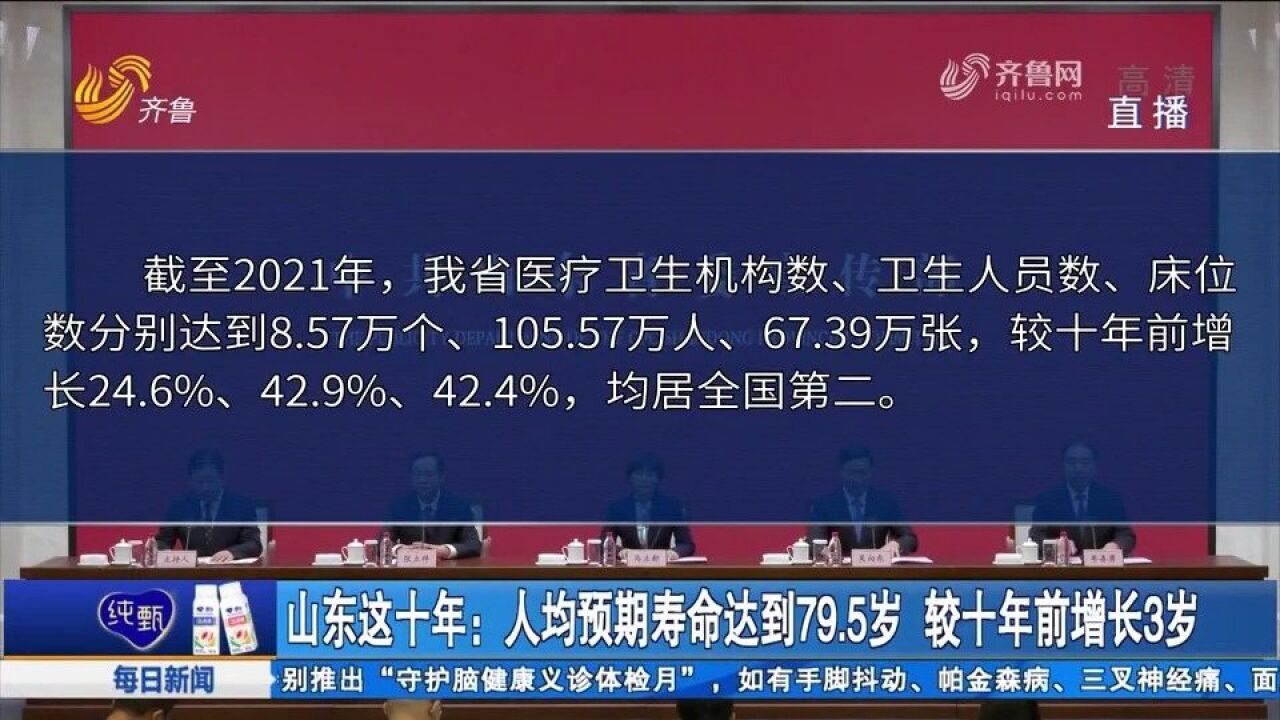 山东这十年:人均预期寿命达到79.5岁,较十年前增长3岁