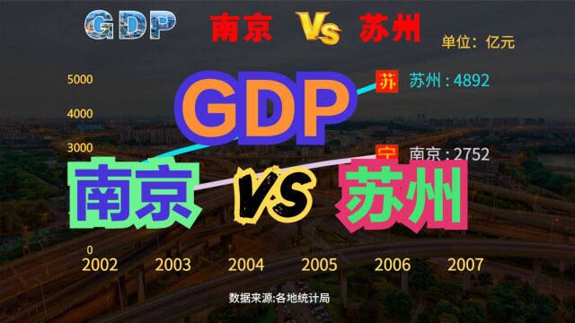 南京VS苏州:究竟谁是真正的江苏“一哥”?苏州与南京GDP对比