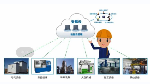 设备云管理解决方案及大数据服务