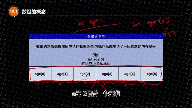 【C语言 C++入门 易道云编程】数组的概念