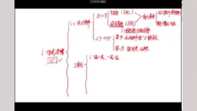 杭州达立易考管理类联考冲刺班逻辑6(行业名师)