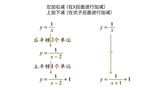 关于具体函数图像的平移