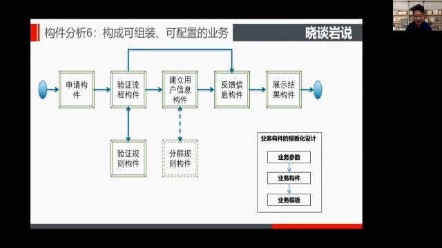 231聚合架构第六十一讲:构件分析部分之可组装可配置的业务