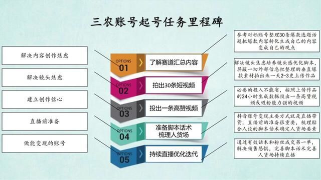 按照这个思路做一个有效且能变现的三农账号#支持三农扶持三农发展 #干货分享 #原创