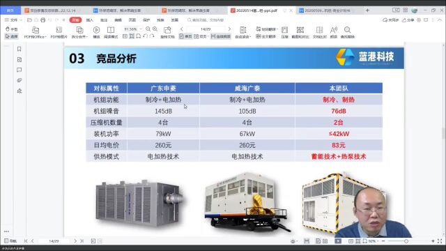 《双创参赛及项目路演》(下)