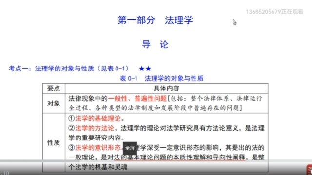 2023年同等学力申硕《法学学科综合水平考试》全套资料