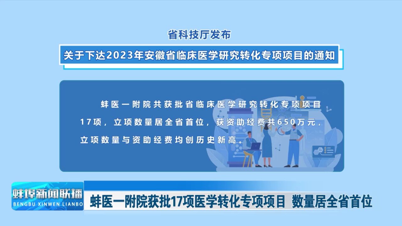 蚌医一附院获批17项医学转化专项项目 数量居全省首位