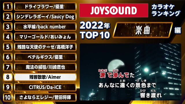 JOYSOUND发布2022年点唱TOP10排行榜,《残酷天使纲领》依旧在榜