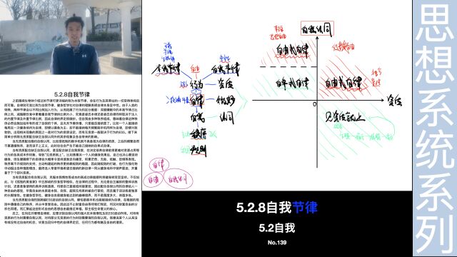 自律与自由:健身哲学社深刻