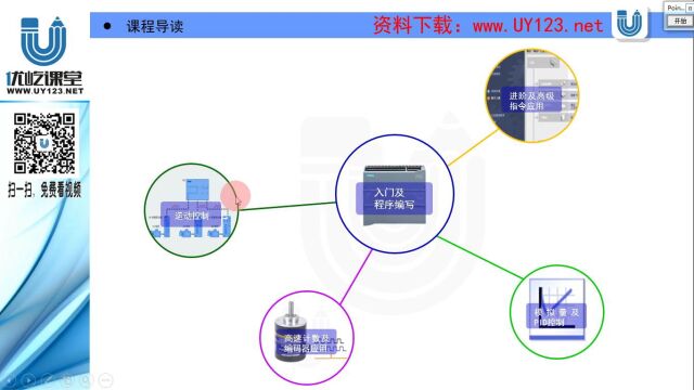 西门子S71200PLC编程学习之课程导读龙丰PLC视频