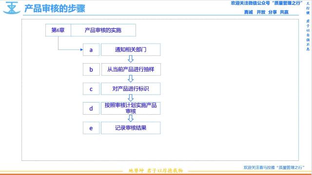 92 产品审核的步骤2 VDA6.5 产品审核 质量管理