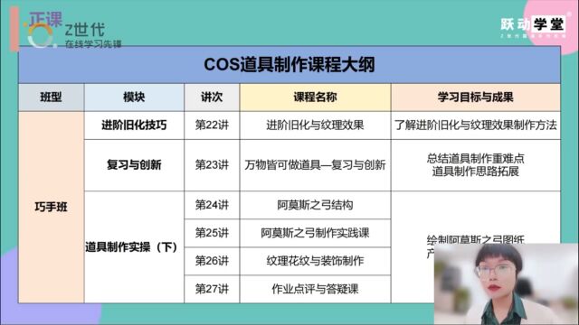 跃动学堂先导课立体裁剪技巧半脸面具制作6