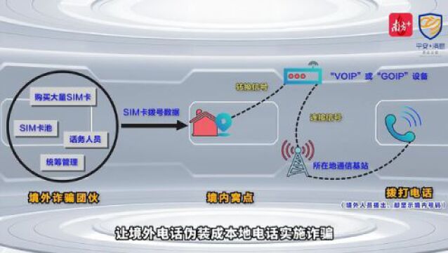 动漫丨这种新型诈骗需警惕,“VOIP”了解一下