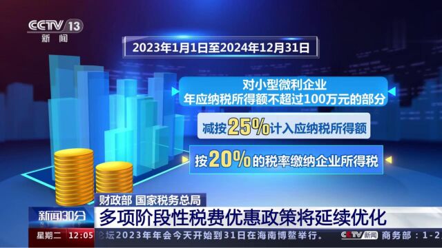 财政部、 国家税务总局:多项阶段性税费优惠政策将延续优化