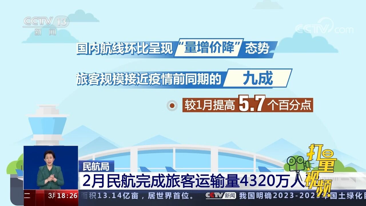 民航局:2月民航完成旅客运输量4320万人次