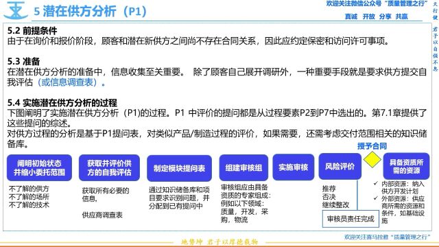 112 实施潜在供方分析的过程 VDA6.3过程审核 质量管理