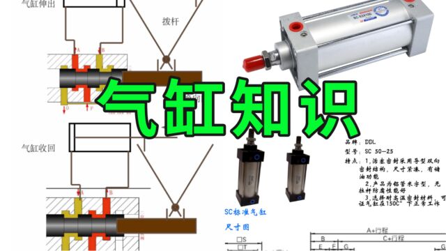 气缸的工作原理和参数计算还不知道,一篇一分钟的视频教会你