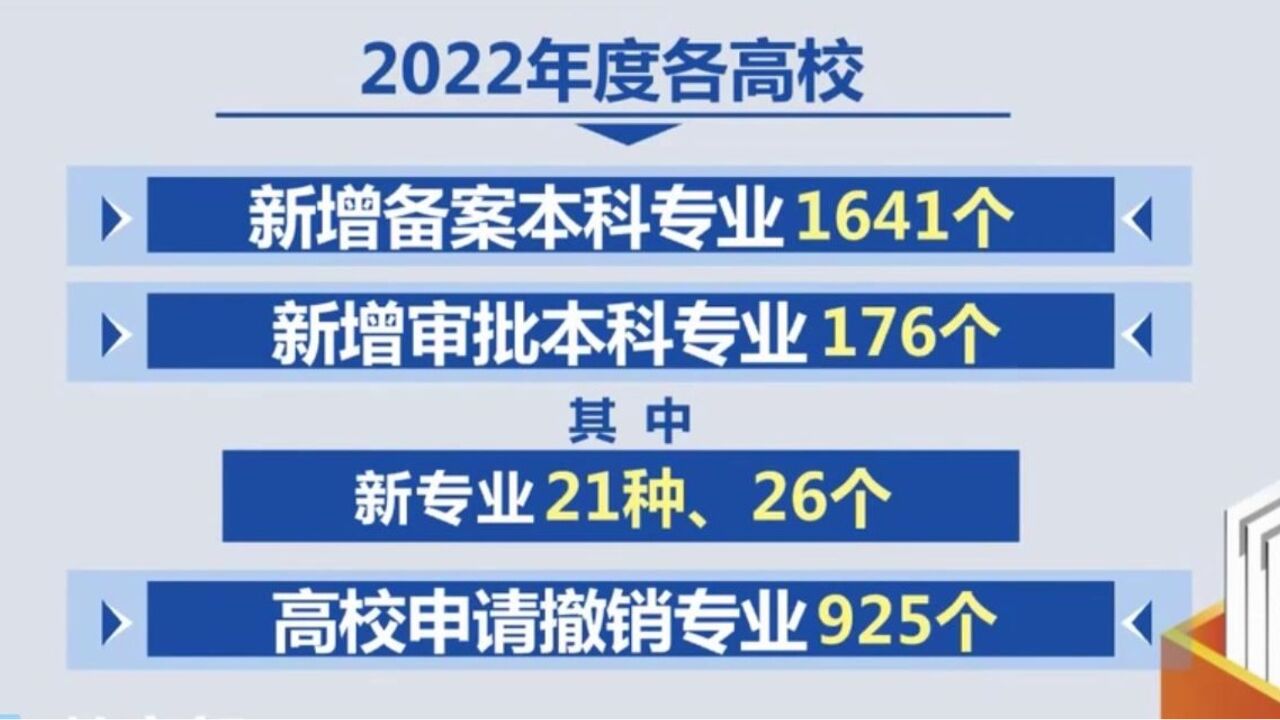 教育部发布最新《普通高等学校本科专业目录》