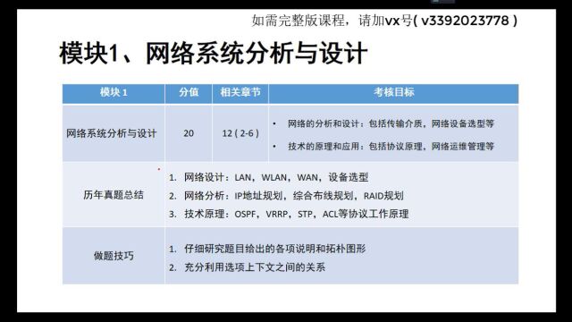 131 软考 网络工程师 下午考试《应用技术》考试概述