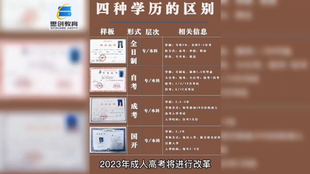 成人高考越来越难2023年开始改革,你知道吗?