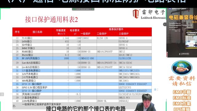 (八)通信 电源接口标准防护电路表格