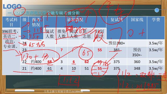 2024北师大金融专硕力推介绍(就业以及性价比)/北京师范大学金融专硕/北师金融431