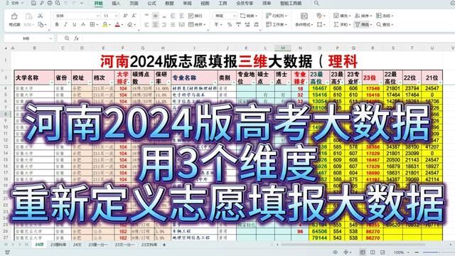 河南2024版高考大数据来了,用3个维度,重新定义志愿填报大数据##河南2024高考