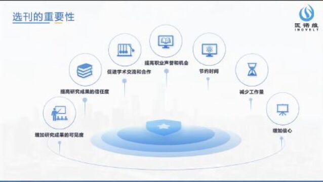 选刊的重要性And如何选刊医诺维SCI课堂