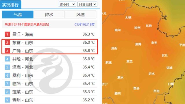 山东热成“灿东”仅次海南 实时气温地图一片火红如热浪扑面