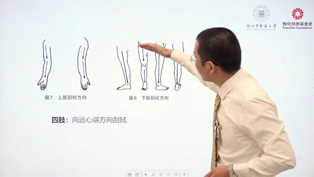 第22专题+刮痧、拔罐、灸法【刮痧】