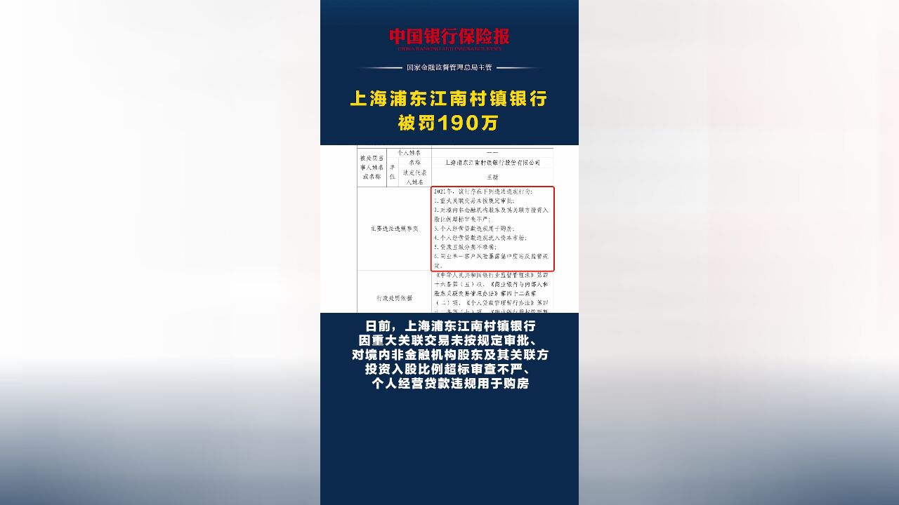 上海浦东江南村镇银行被罚190万