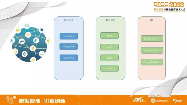 MySQL双中心构建的实战之路(2)