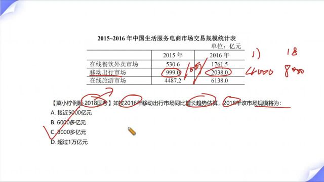 这个资料分析题目还是比较简单的,没学过资料分析预测下期题型的翻阅一下前面的视频