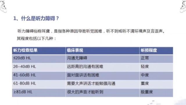 听力损失多少分贝需要干预?