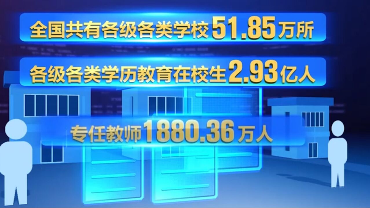 教育部:全国共有各级各类学历教育在校生2.93亿人