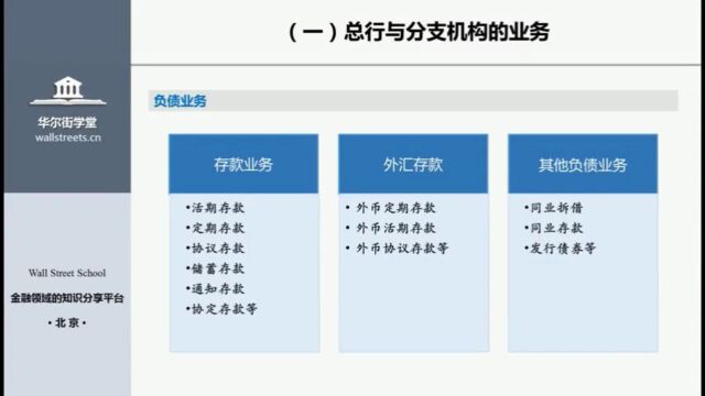 金融行业热门高薪职业系列之二,国内商业银行的业务、岗位与招聘