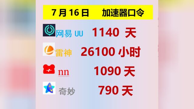 雷神加速器7月14日免费白嫖28200小时,UU加速器1140天!奇妙790天天!小黑盒/NN/ 天卡!周卡月卡!兑换口令!人人有份