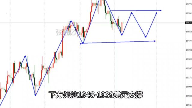 7.25今日黄金最新行情走势分析及7.26黄金独家策略解读