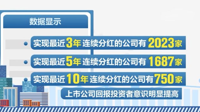 中国上市公司协会:2022年上市公司分红总额首次突破2万亿元