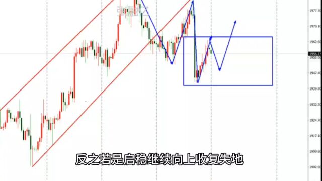 7.31今日黄金最新行情走势分析及独家策略解读