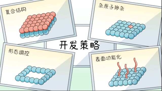 将CO2转化为羧酸类化合物的高效催化剂︱科匠仔第114期