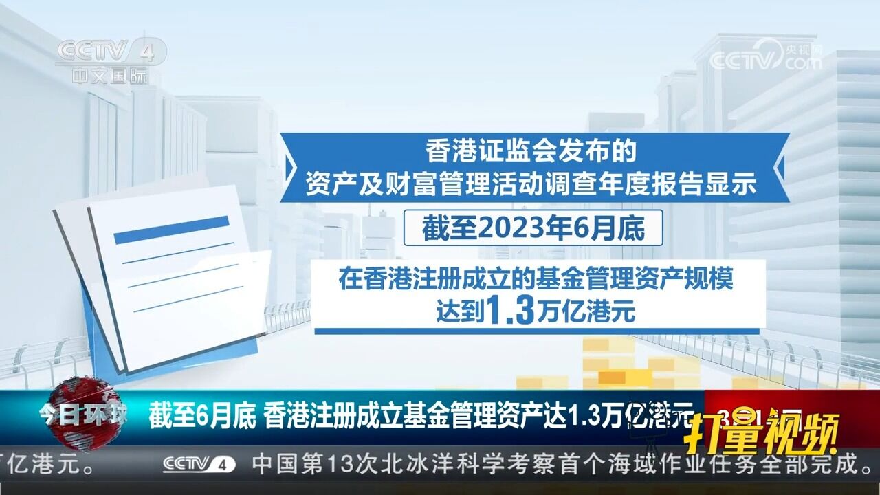 截至2023年6月底,香港注册成立基金管理资产达1.3万亿港元